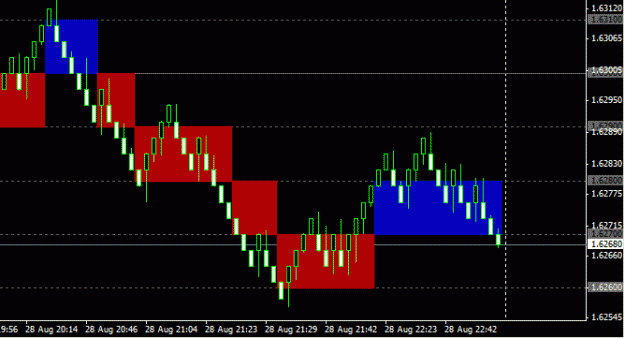 Click to Enlarge

Name: normal 3 pip with renko10.gif
Size: 12 KB