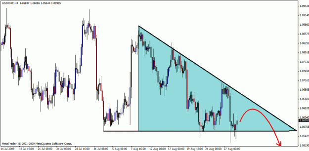 Click to Enlarge

Name: usdchf 30-08-02.gif
Size: 23 KB