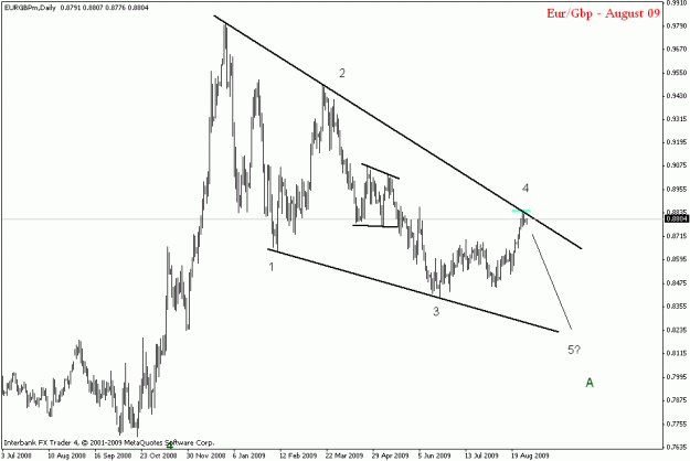 Click to Enlarge

Name: eurgbp daily.gif
Size: 14 KB