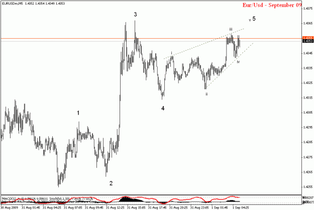 Click to Enlarge

Name: eurusd m5 updated chart.gif
Size: 14 KB