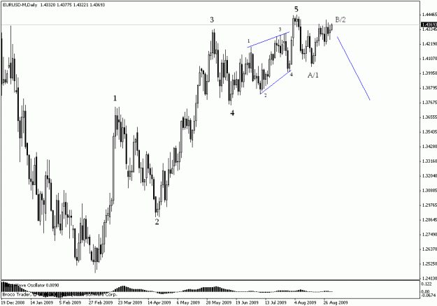 Click to Enlarge

Name: eurusd daily.gif
Size: 16 KB