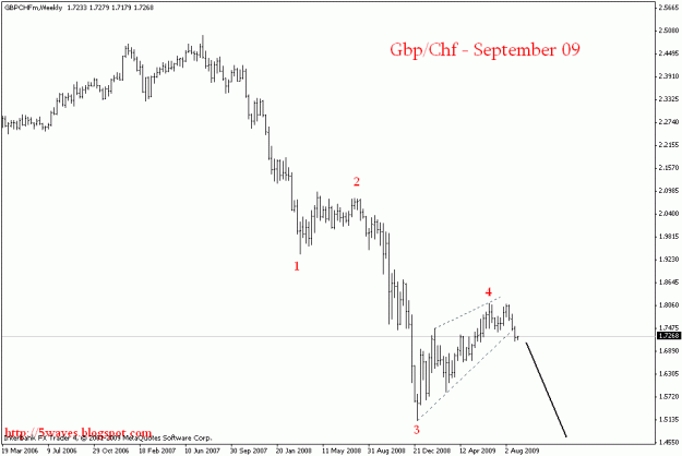 Click to Enlarge

Name: gbpchf daily.gif
Size: 12 KB