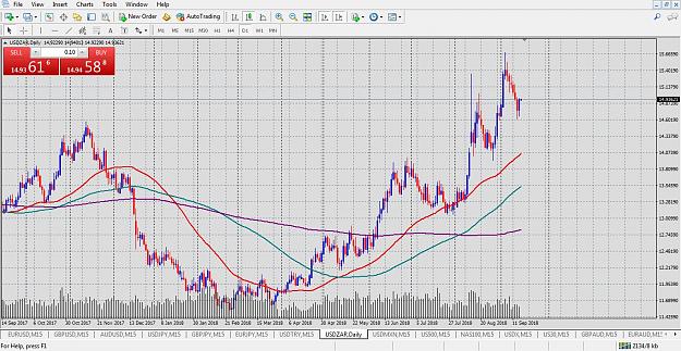 Click to Enlarge

Name: UsdZar Daily 17 sep.jpg
Size: 392 KB
