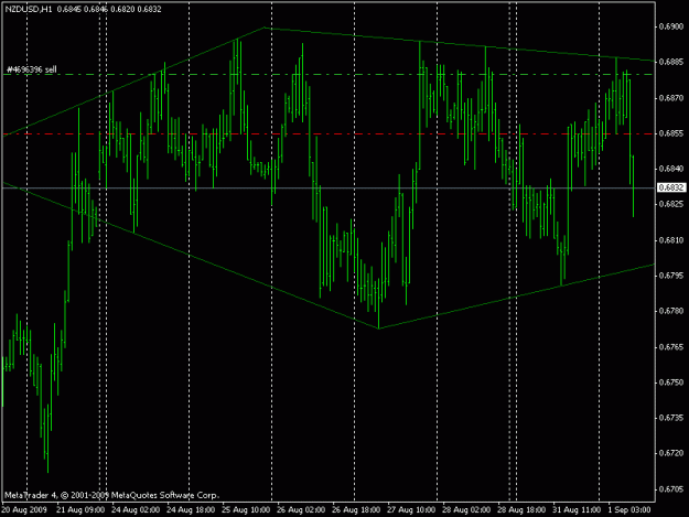Click to Enlarge

Name: NZDUSD-H1.gif
Size: 17 KB