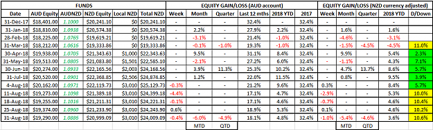 Click to Enlarge

Name: NZD Equity 31Aug18.png
Size: 49 KB
