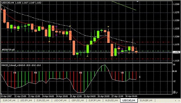 Click to Enlarge

Name: usdcadh4_043007.jpg
Size: 77 KB