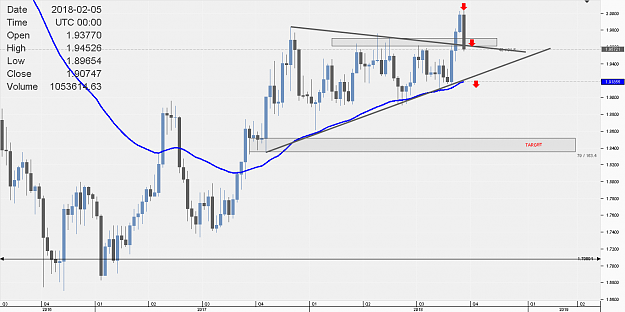 Click to Enlarge

Name: Chart_GBP_NZD_Weekly_snapshot.png
Size: 29 KB