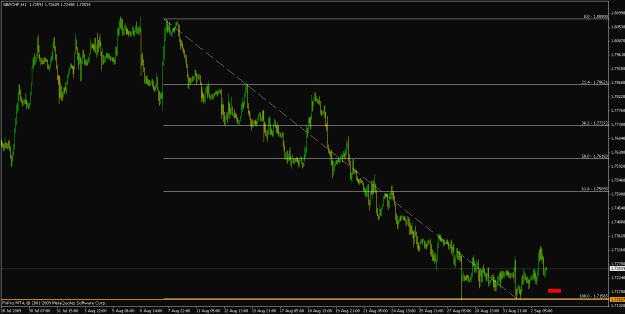 Click to Enlarge

Name: GBPCHF 1H.gif
Size: 20 KB