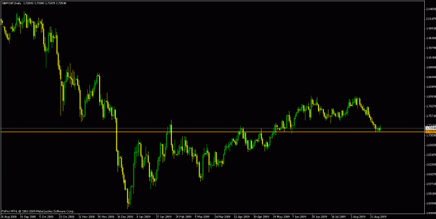 Click to Enlarge

Name: GBPCHF DAILY.gif
Size: 19 KB