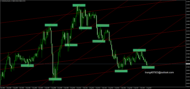 Click to Enlarge

Name: AUDUSD.sbMonthly.png
Size: 94 KB