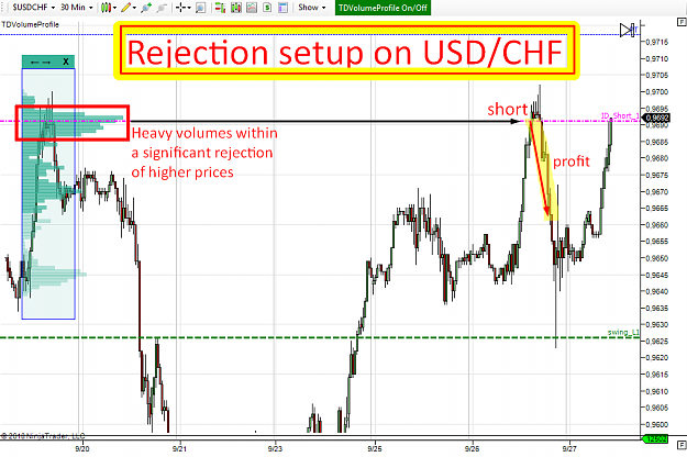 Click to Enlarge

Name: usdchf rejection.png
Size: 68 KB