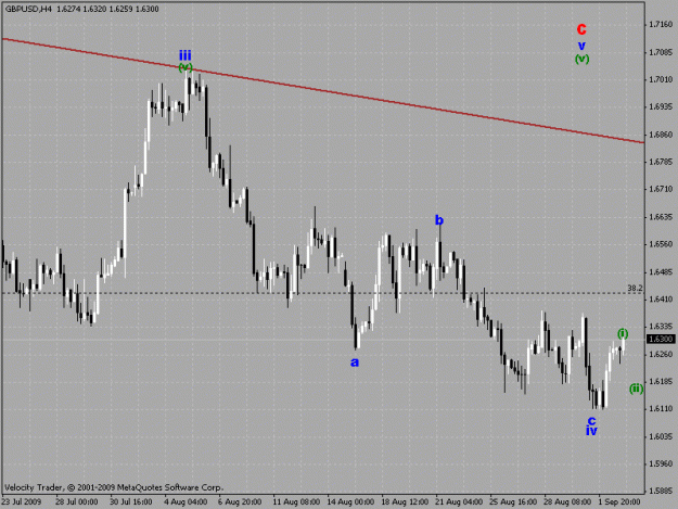 Click to Enlarge

Name: gbpusd 4h chart.gif
Size: 21 KB