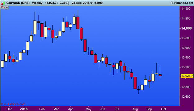 Click to Enlarge

Name: GBPUSD-Weekly 2.png
Size: 19 KB