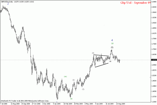 Click to Enlarge

Name: gbpusd daily.gif
Size: 12 KB