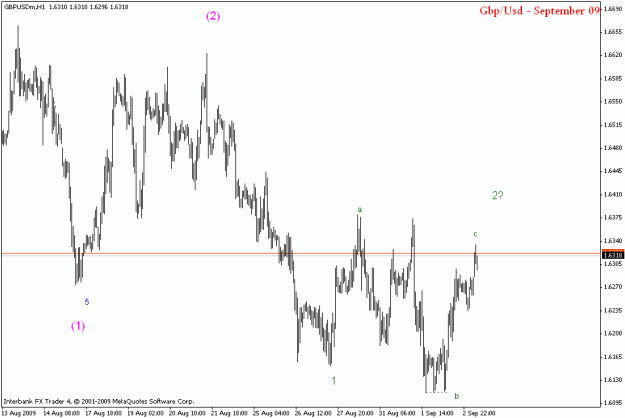 Click to Enlarge

Name: gbpusd h1.gif
Size: 15 KB