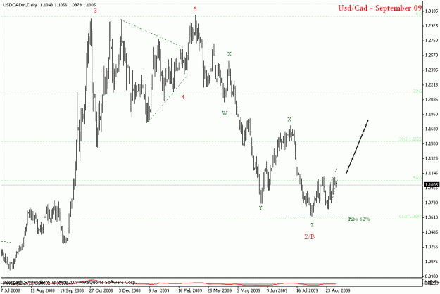 Click to Enlarge

Name: usdcad daily.gif
Size: 16 KB