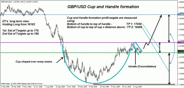 Click to Enlarge

Name: gbpusd 03-09-03.gif
Size: 23 KB