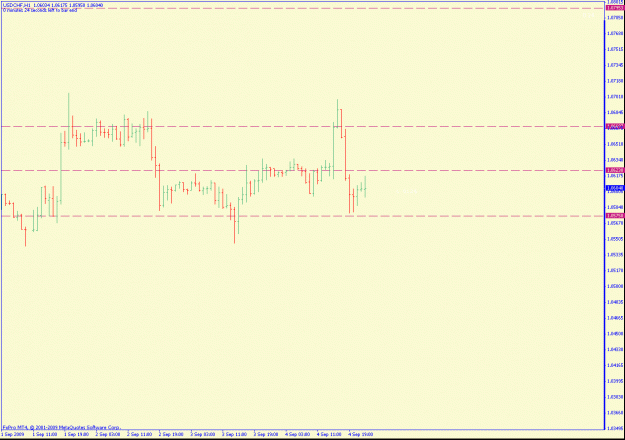 Click to Enlarge

Name: usdchf1hr.gif
Size: 14 KB