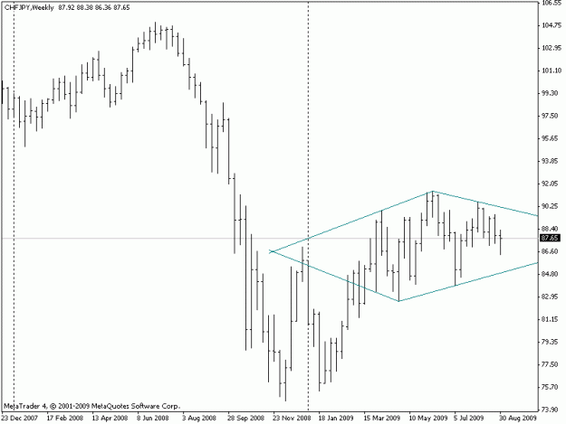 Click to Enlarge

Name: CHFJPY-Weekly.gif
Size: 10 KB