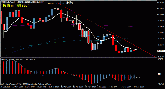 Click to Enlarge

Name: cad trend.gif
Size: 18 KB