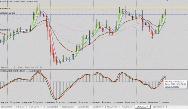 Click to Enlarge

Name: 18oct2018_USDCAD_H4.gif
Size: 31 KB