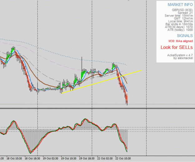 Click to Enlarge

Name: GBPUSD_22oct18_1.gif
Size: 27 KB