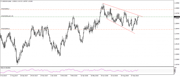 Click to Enlarge

Name: USDCAD-5Daily.png
Size: 58 KB