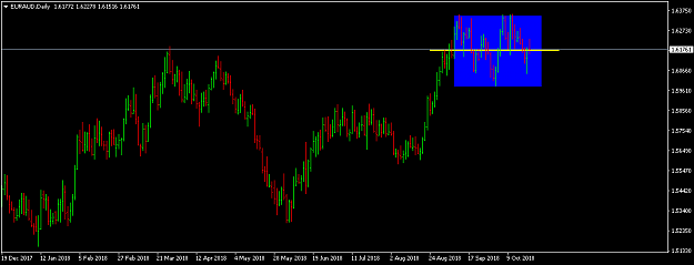 Click to Enlarge

Name: euraud-d1-international-capital-markets.png
Size: 29 KB
