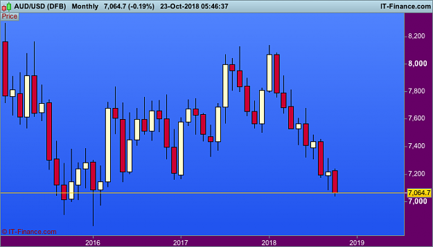 Click to Enlarge

Name: AUDUSD-Monthly.png
Size: 17 KB