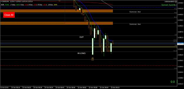 Click to Enlarge

Name: DAX30M1 tue 23 Oct Gap Down to 1618 Fib in Long out at 127 fib ext 5 points.png
Size: 36 KB