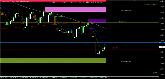 Click to Enlarge

Name: GBPUSDM1 Tues 23 Oct Short +5 points  ReTrace to resistance MoMO rEVERSE ENTER.png
Size: 44 KB