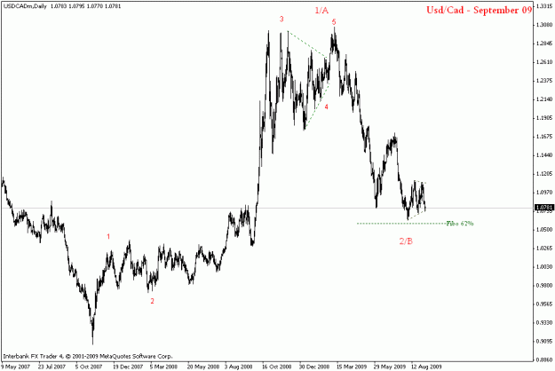Click to Enlarge

Name: usdcad daily.gif
Size: 14 KB