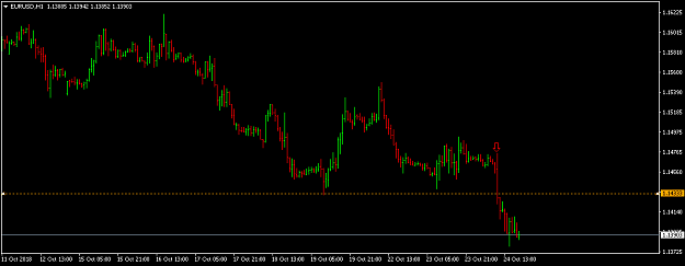 Click to Enlarge

Name: eurusd-h1-fxpro-financial-services-2.png
Size: 25 KB