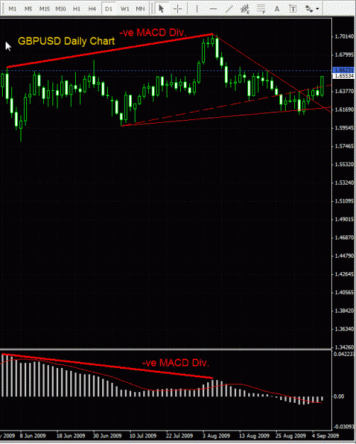 Click to Enlarge

Name: GBPUSD - Daily 080909.gif
Size: 25 KB