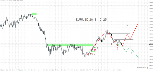 Click to Enlarge

Name: eurusd_2018_10_25.PNG
Size: 61 KB