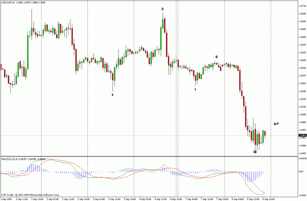 Click to Enlarge

Name: usdchf_h1.gif
Size: 22 KB