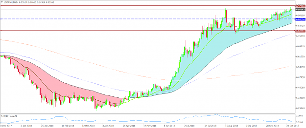 Click to Enlarge

Name: USDCNHDaily.png
Size: 64 KB