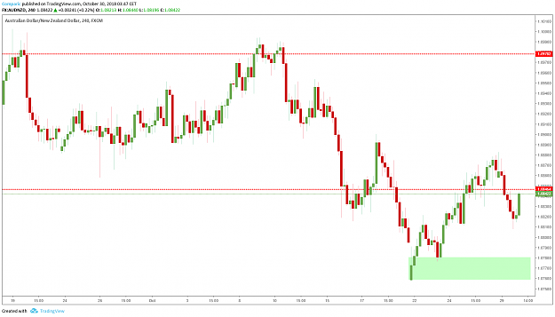 Click to Enlarge

Name: audusd-h4-30.10.2018.png
Size: 20 KB