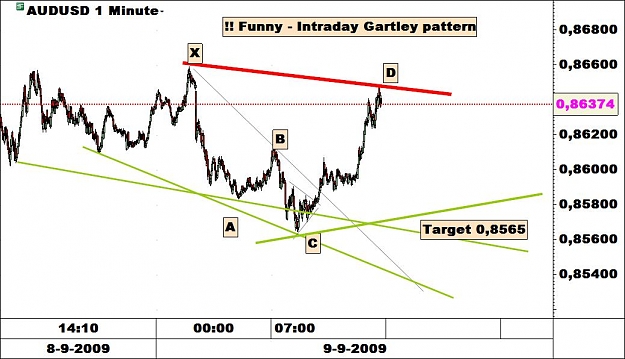Click to Enlarge

Name: intraday gartley.jpg
Size: 83 KB