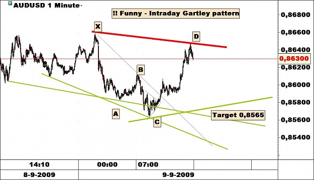 Click to Enlarge

Name: intraday gartley.jpg
Size: 84 KB