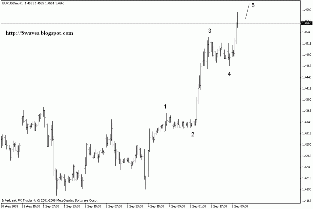 Click to Enlarge

Name: eurusd h1.gif
Size: 11 KB