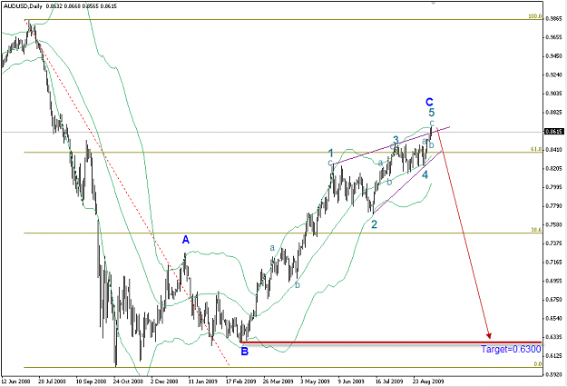 Click to Enlarge

Name: AUDUSD 10-9-09 D.png
Size: 25 KB