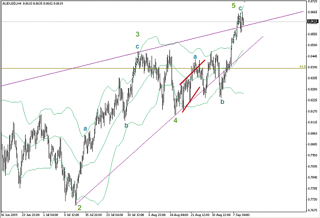 Click to Enlarge

Name: AUDUSD 10-9-09 H4.png
Size: 23 KB