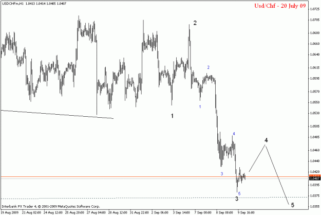 Click to Enlarge

Name: usdchf h1.gif
Size: 14 KB