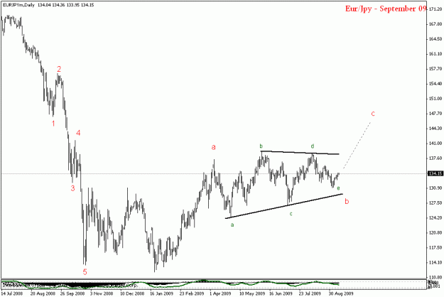 Click to Enlarge

Name: eurjpy daily.gif
Size: 13 KB