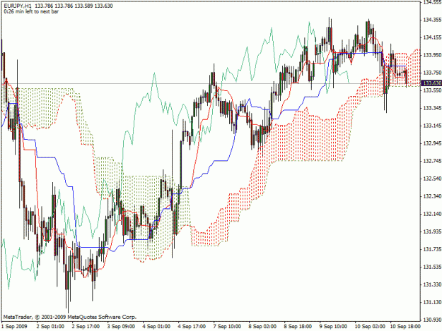 Click to Enlarge

Name: eurjpy1hr.gif
Size: 29 KB