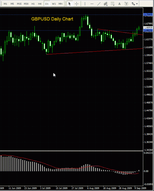 Click to Enlarge

Name: GBPUSD - Daily 110909.gif
Size: 25 KB