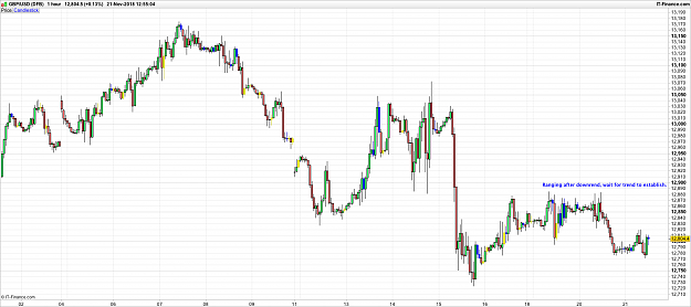 Click to Enlarge

Name: GBPUSD-1-hour.png
Size: 79 KB