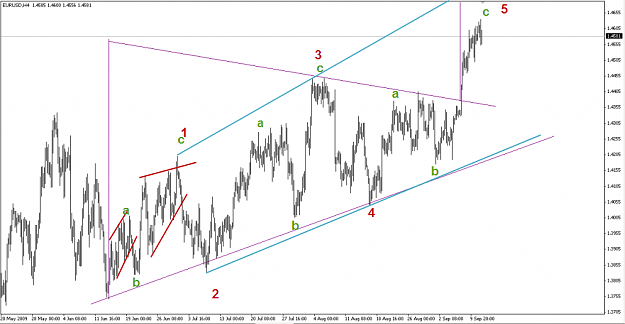 Click to Enlarge

Name: EURUSD 12-9-09 H4.png
Size: 58 KB