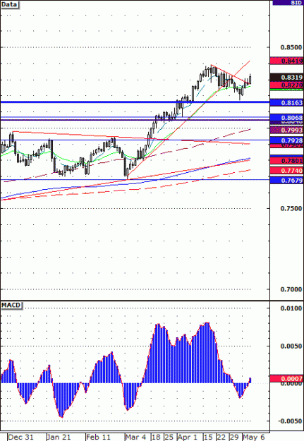 Click to Enlarge

Name: AudUsd 051007daily.gif
Size: 15 KB